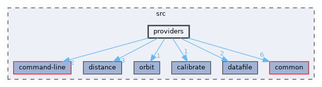 src/providers