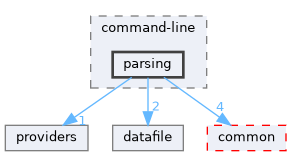 src/command-line/parsing