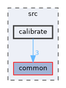 src/calibrate