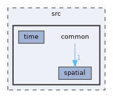 src/common